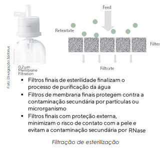 Qualidade constante e confiável da água na indústria farmacêutica 